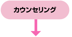 カウンセリング