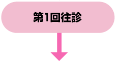 第1回往診