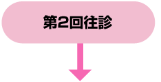 第2回往診